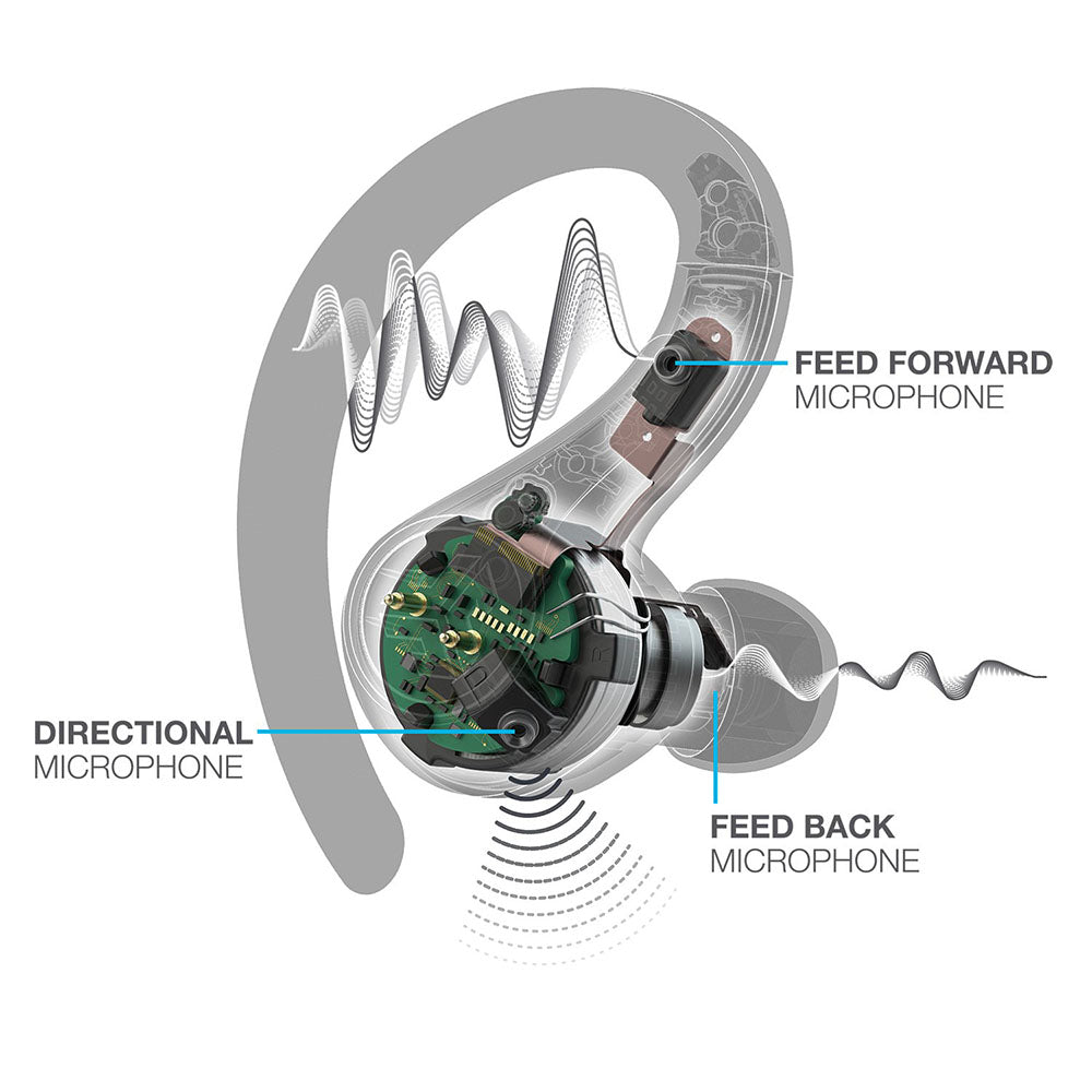 JLab Epic Air Sport ANC True Wireless Earbuds