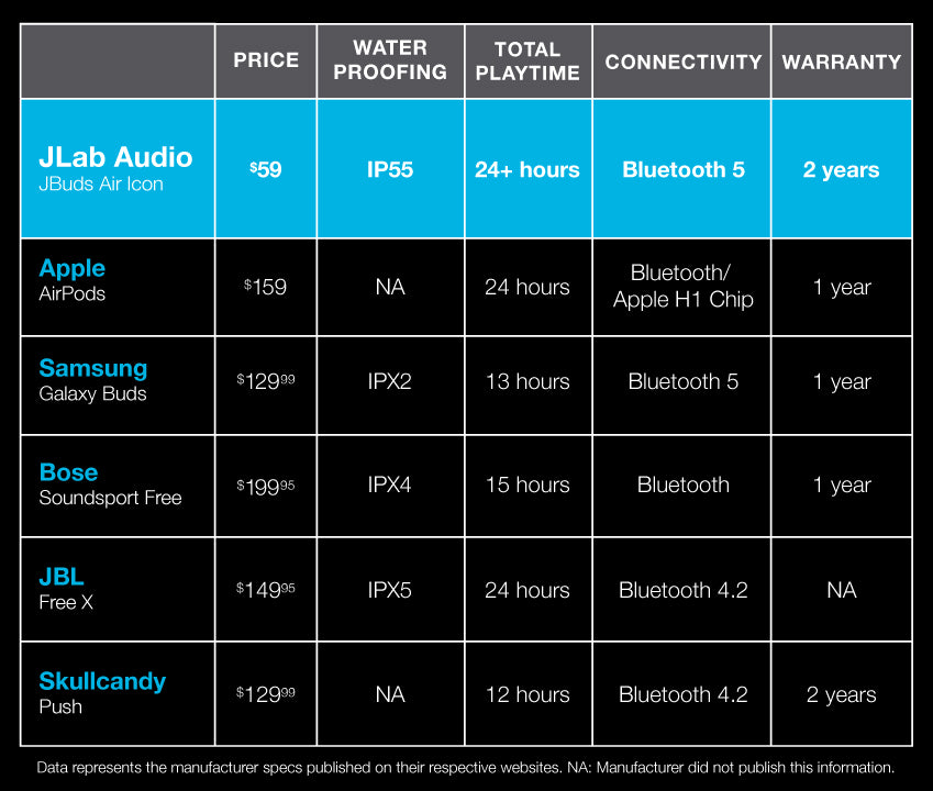 Jlab audio jbuds cheap air icon tws bk